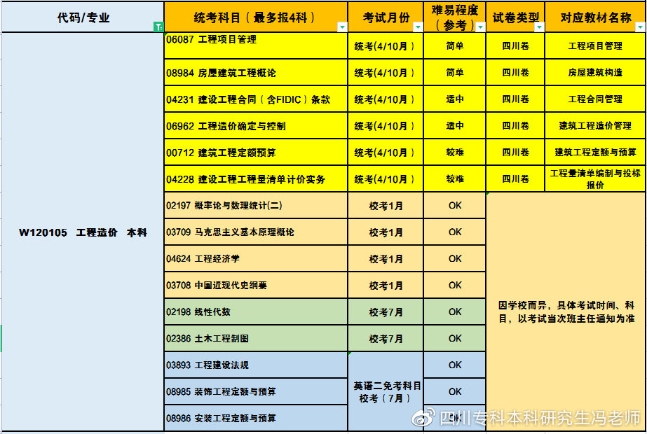 成考未录取直通车丨西华大学自考本科可直接授位