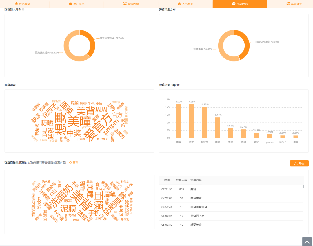 「快手直播数据详情」带你全方位解读快手直播间带货数据