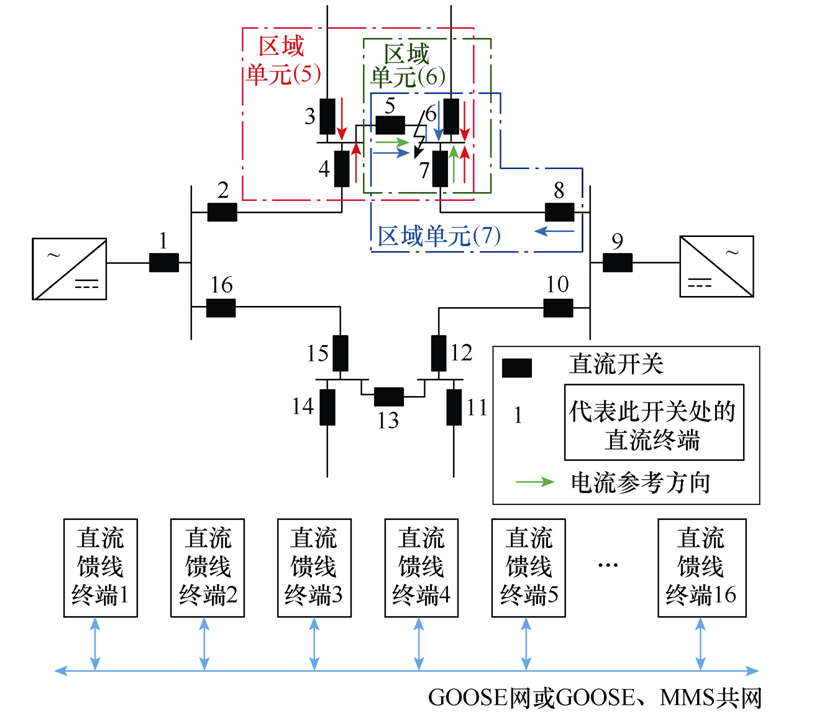 南瑞科技公司技术团队提出直流配电网分布式区域保护的新方法