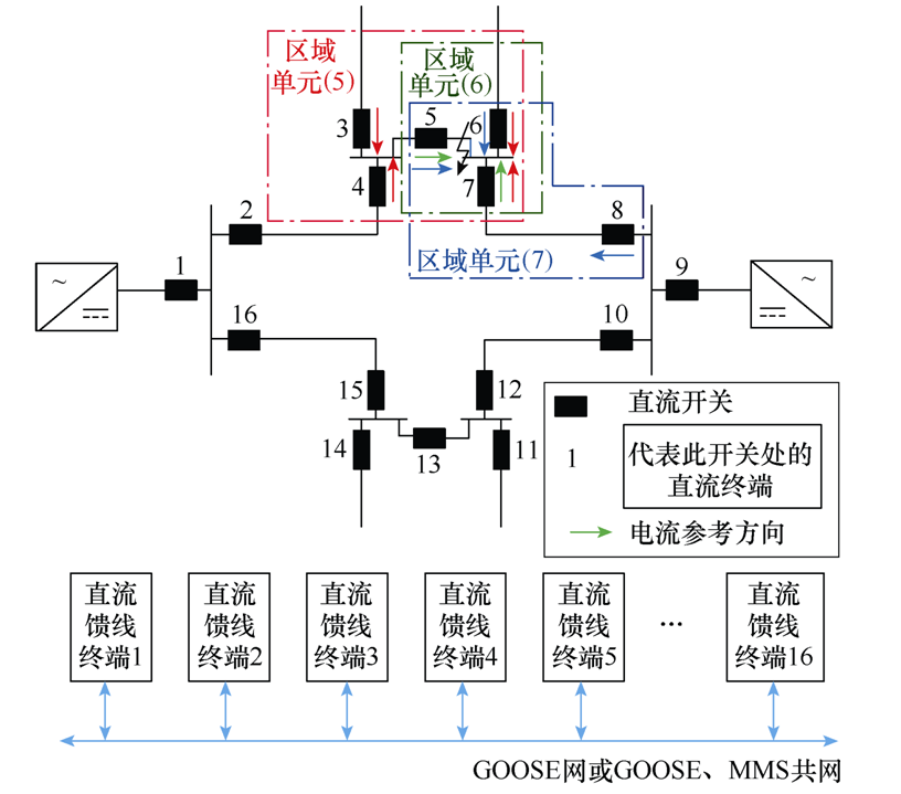 南瑞科技公司技術(shù)團(tuán)隊提出直流配電網(wǎng)分布式區(qū)域保護(hù)的新方法