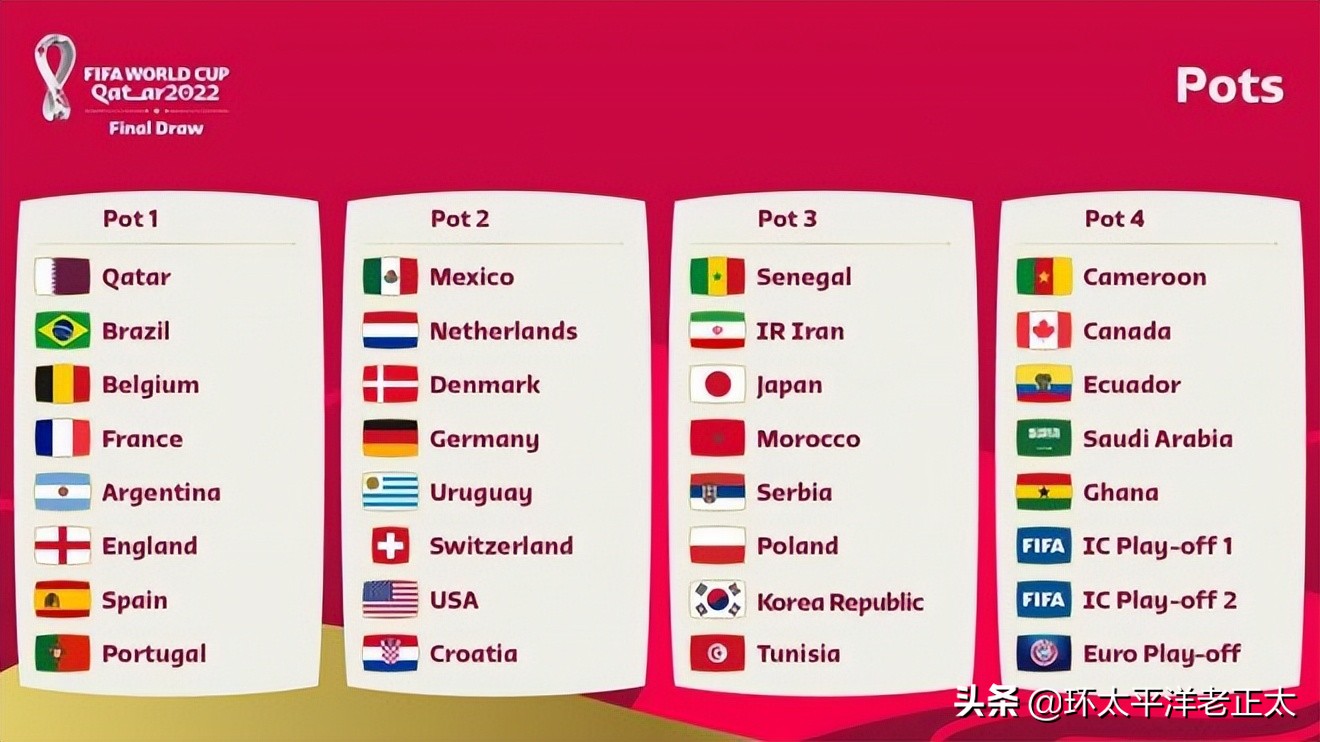 2019世界杯誰抽的簽（世界杯抽簽出爐！西德造死亡之組，卡塔爾遭遇荷蘭，C羅上上簽）