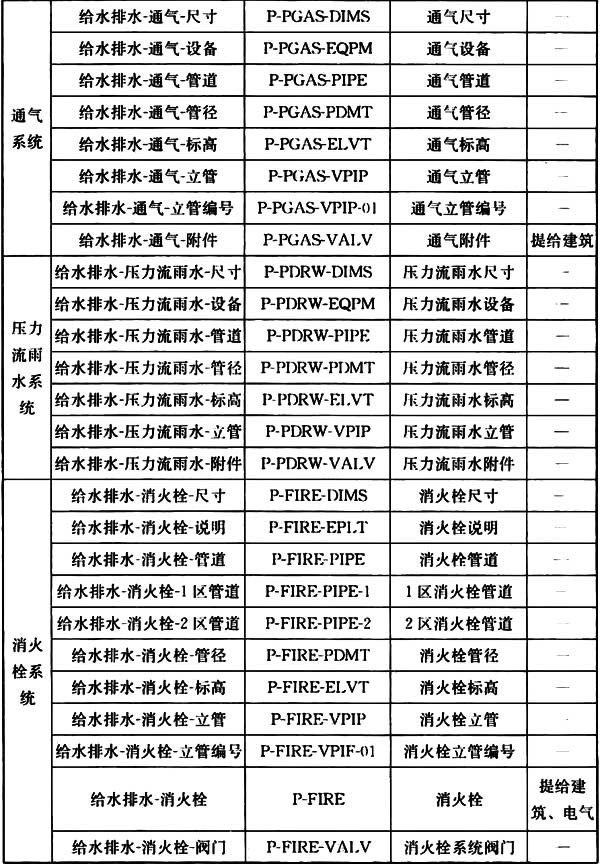 普通住宅新标准,住宅划分标准