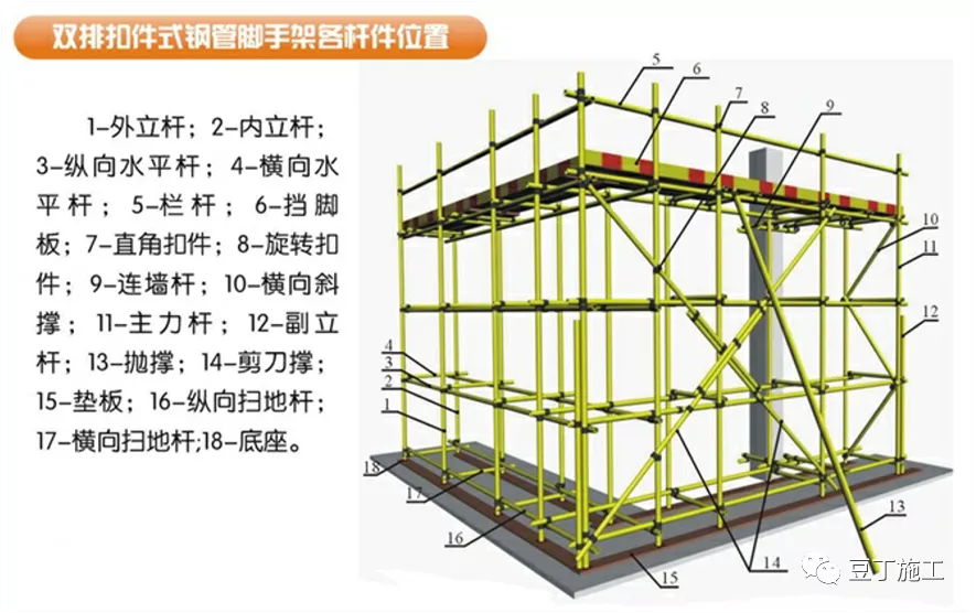 建筑施工脚手架安全管理要点，节后开复工培训用起来