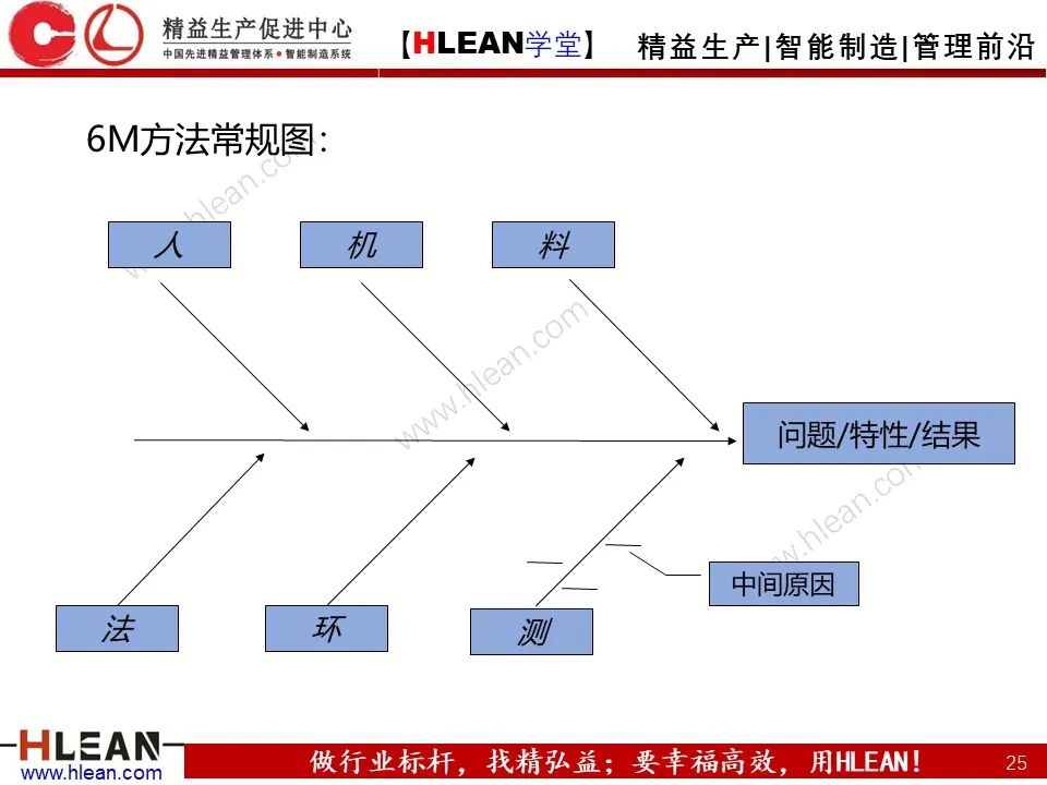 「精益學堂」全面解析 精益改善方法與工具