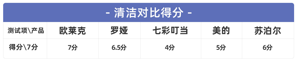 电煮锅怎么选？五款电煮锅实测告诉你“不粘”才是最好用