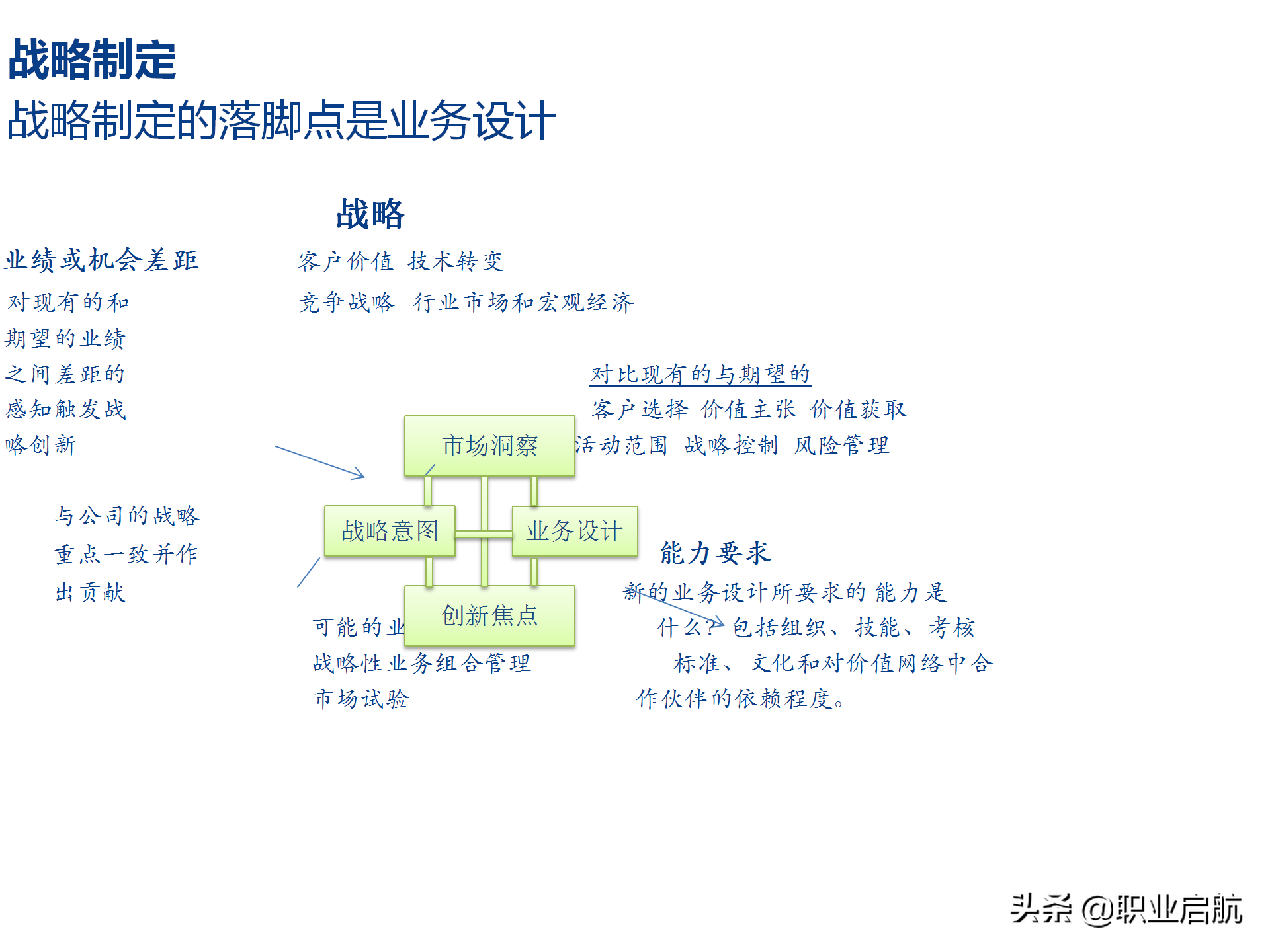 华为三支柱运作之HRBP实践分享