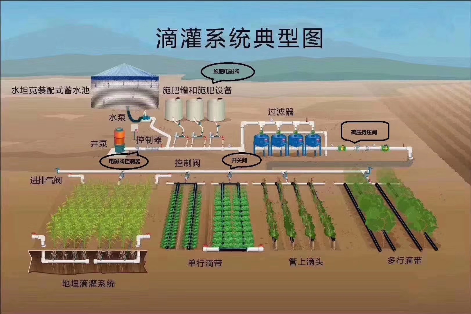 使用土壤墑情監(jiān)測(cè)儀對(duì)于現(xiàn)代農(nóng)業(yè)有哪些好處？