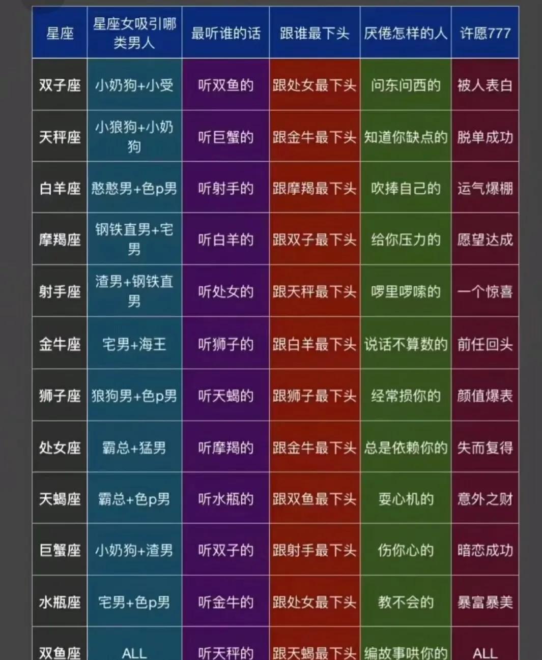 十二星座图片文字图片大全图片 十二星座初吻图片 - 时代开运网