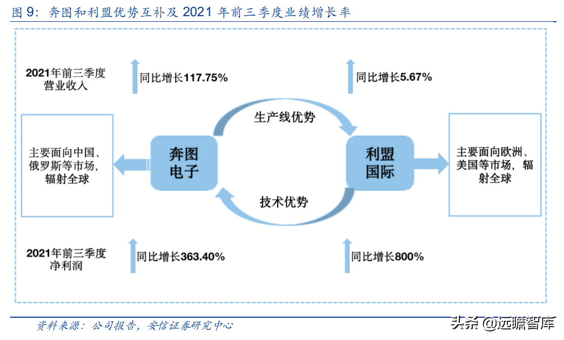 国产打印龙头，纳思达：IC设计能力厚积薄发，溢出效应显现