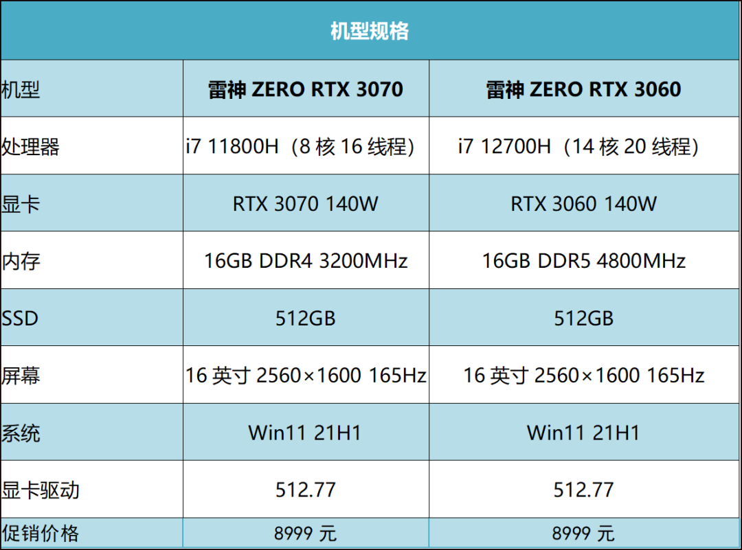 2K玩游戏，雷神ZERO 11代酷睿RTX 3070对比12代酷睿RTX 3060，哪款更香？