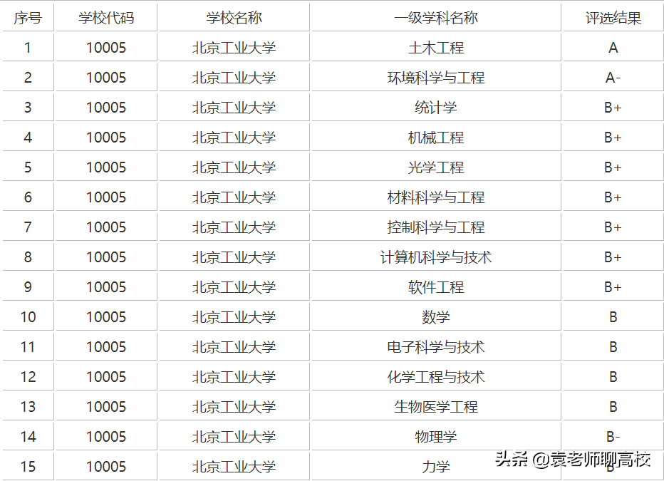 武汉工业大学是211吗（武汉工业大学是什么大学）