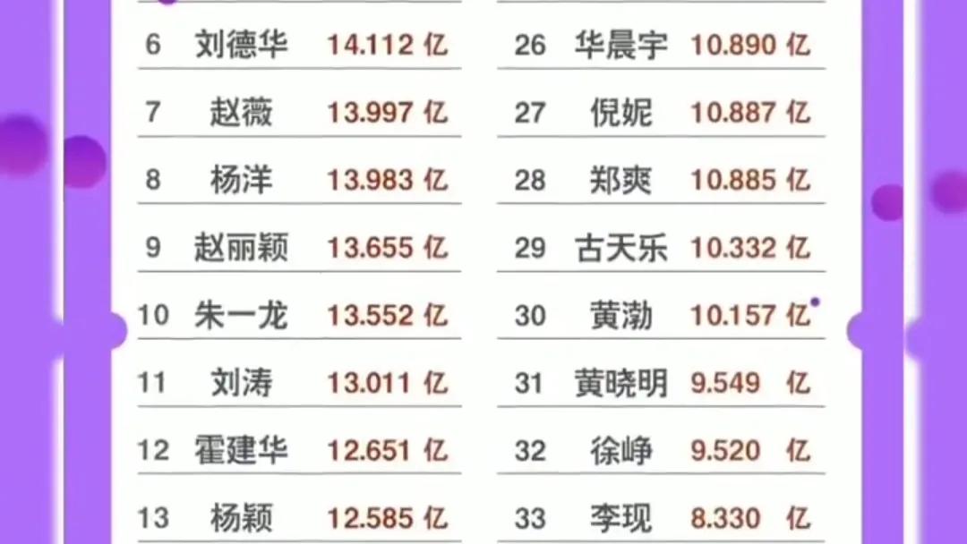 真心建议明星别卖穷了