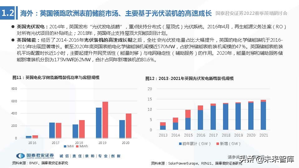 储能技术路线选择专题报告：锂电、钠电、氢能、钒电谁将胜出？