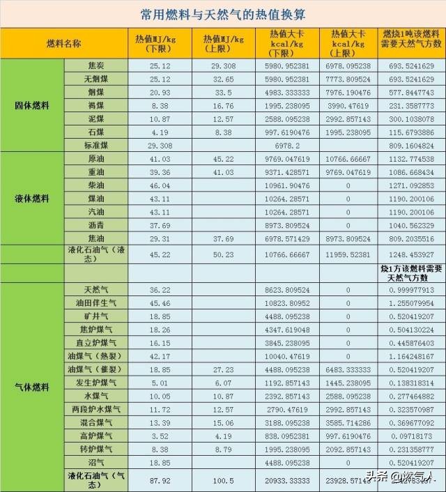 l和m3换算（m3等于l）-第3张图片-华展网