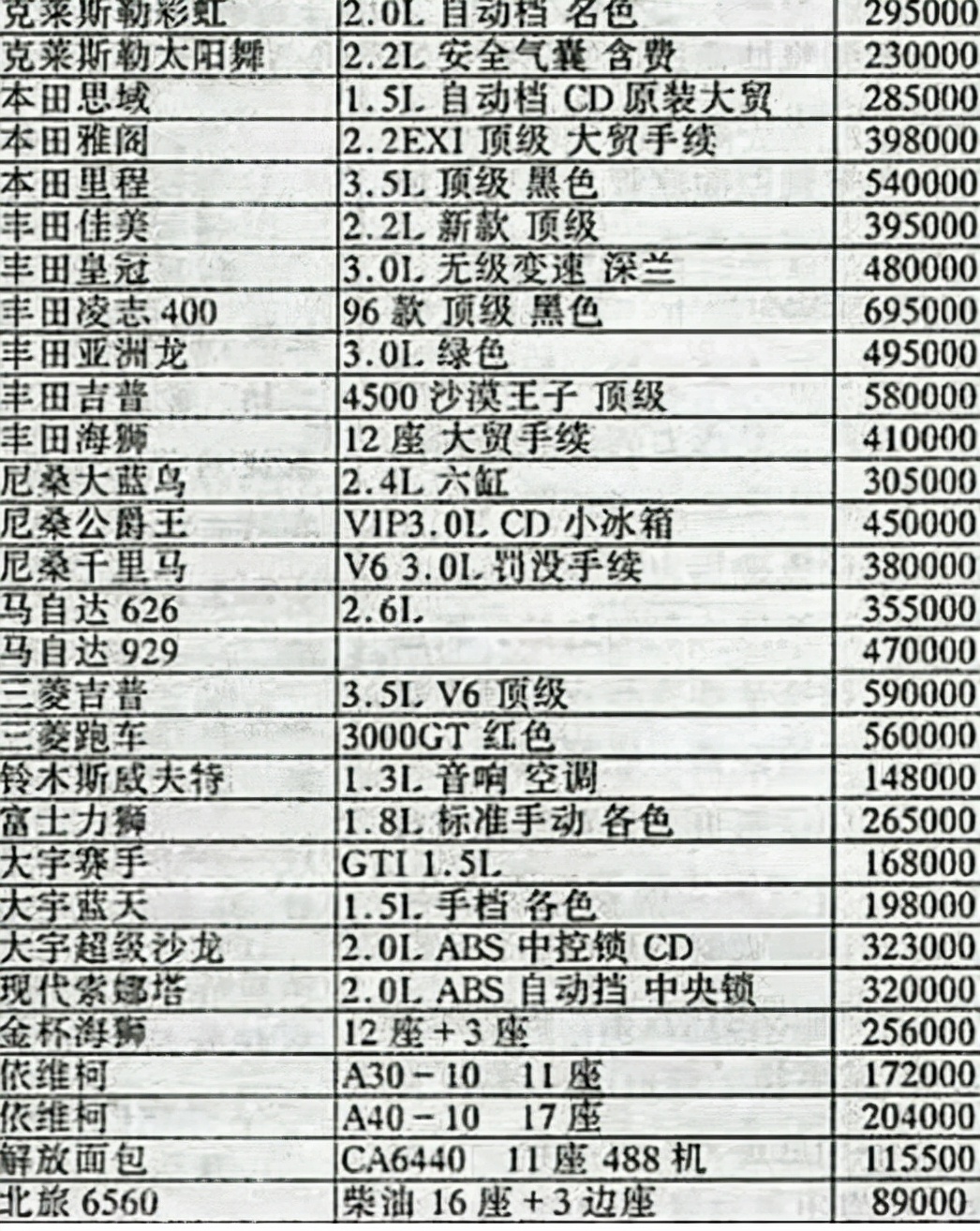30万能在20年前买什么车？这两份当年的售价表也许会告诉你答案