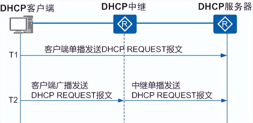 dhcp是什么（什么是DHCP）