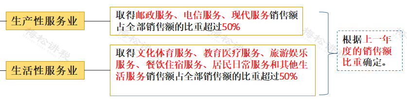 全部退还！企业收到退税，该如何处理？