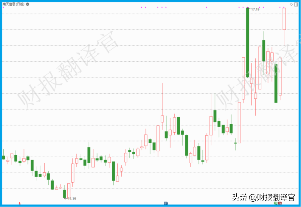 数字货币的开发（数字货币的开发与应用）-第2张图片-科灵网