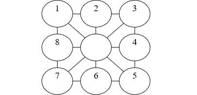 c语言编程-移数字游戏