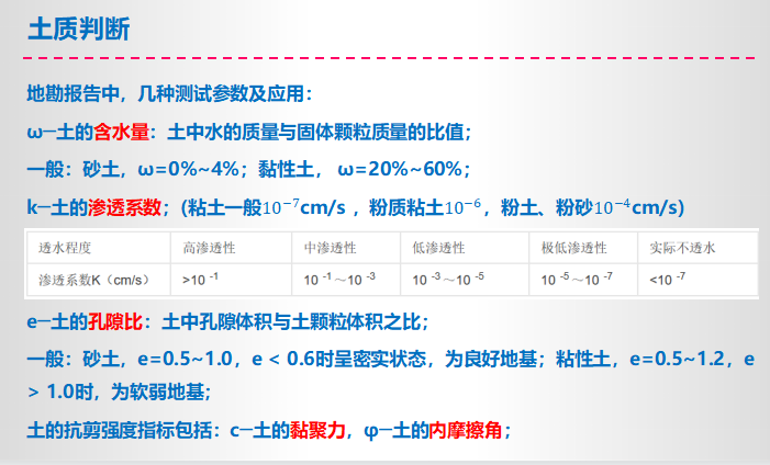 基坑工程施工方案培训