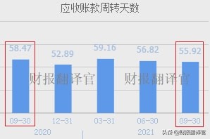 云平台和网络软件市占率国内排名第一的企业，股票已调整144天