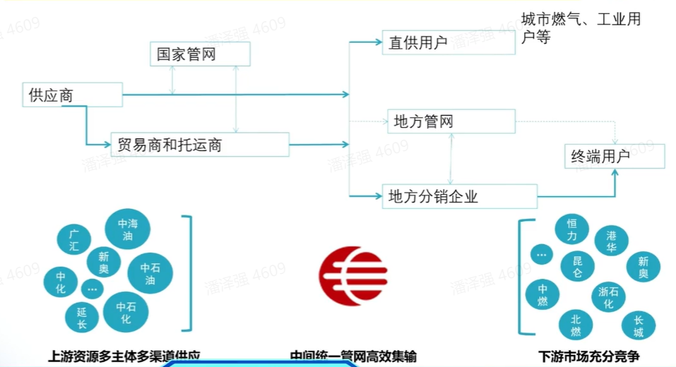 优也对话北大能源研究院：碳中和就是最大的政策方向 | 甲子发现