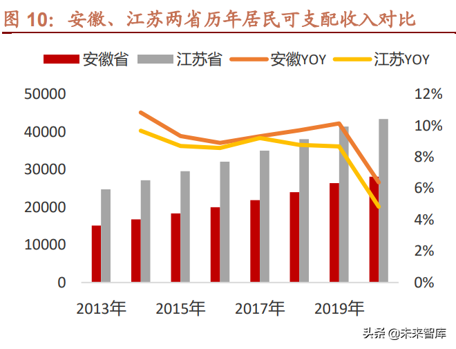 白酒行业专题研究：地产徽酒，拾级而上