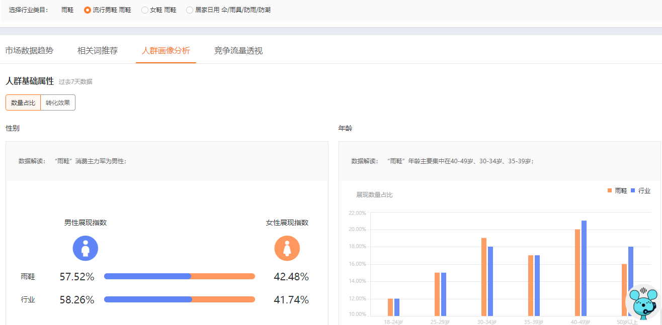 直通车抢位助手有作用吗，直通车抢位助手策略名称怎么设置？