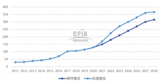 年产1500吨高纯大尺寸先进碳基复合材料扩建项目可行性研究报告