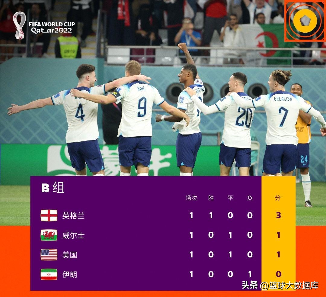 西班牙小组赛积分（世界杯第一轮小组赛全部结束！最新积分榜出炉，两支夺冠热门倒下）