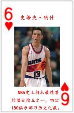 nba球员有哪些(NBA历史五十四大球星排行榜)