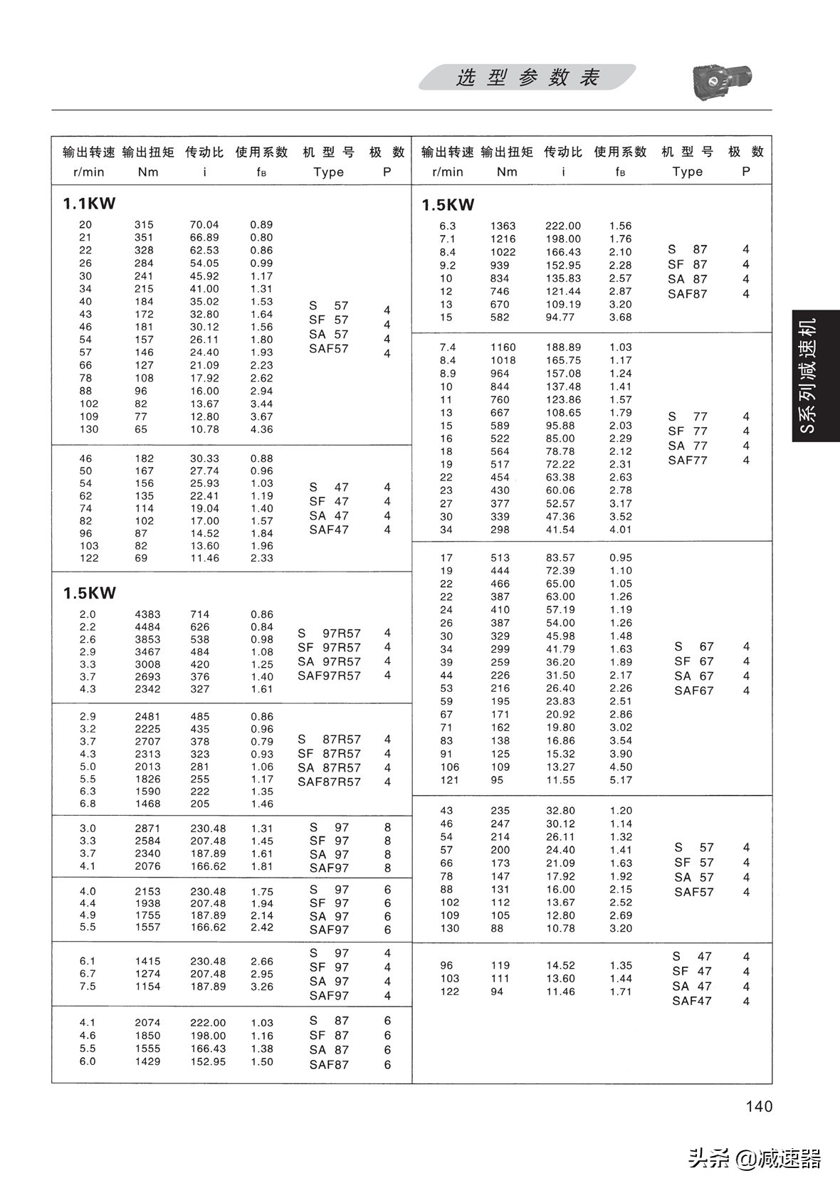 S系列斜齿蜗轮蜗杆减速机选型资料