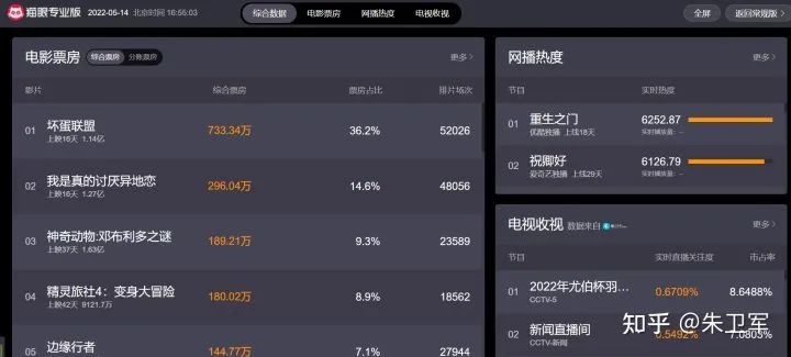 常用的15个数据源**，可以满足你95%的日常取数需求！赶紧收藏