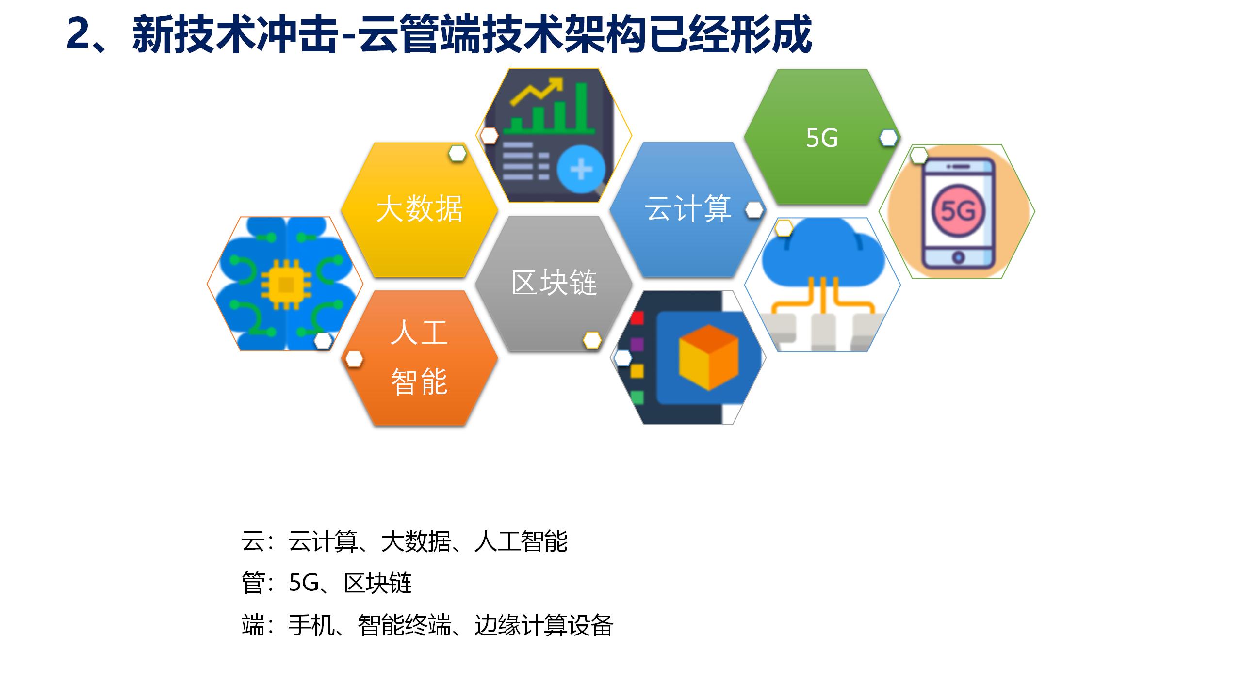 学习课件：中台战略——企业数字化转型的思考