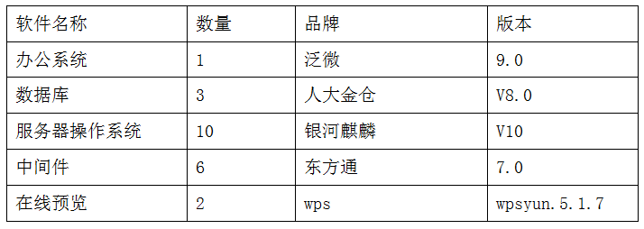 案例 