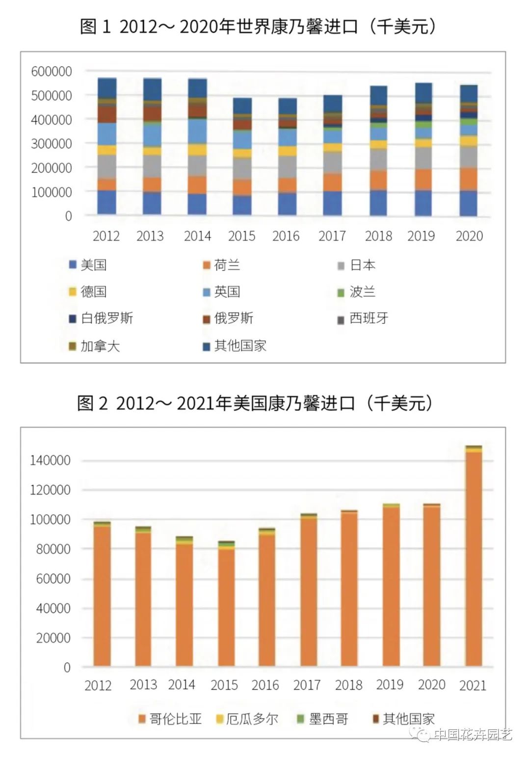 2022奥运会花束用什么花(疫情再次激发人们对康乃馨的兴趣 荷兰Floriade夏季花卉奖公布 | 每周国际花讯)