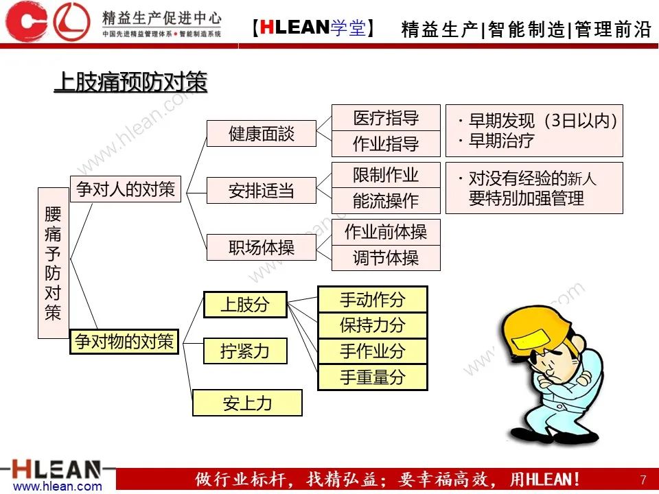 「精益学堂」丰田人机工程-作业动作评价与疾病预防