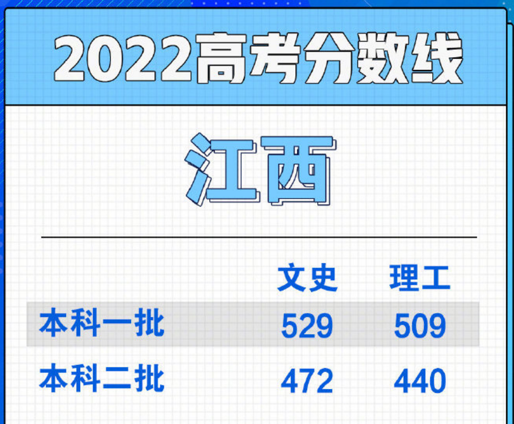 2022热门专业推荐，“学前教育”仍是万金油，450分考生的最爱？