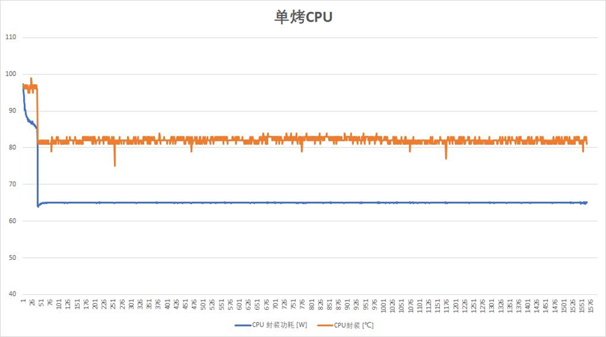 nba2k22飞雷神(满血显卡 一键起飞——雷神ZERO 2022 大黄蜂联名版评测)