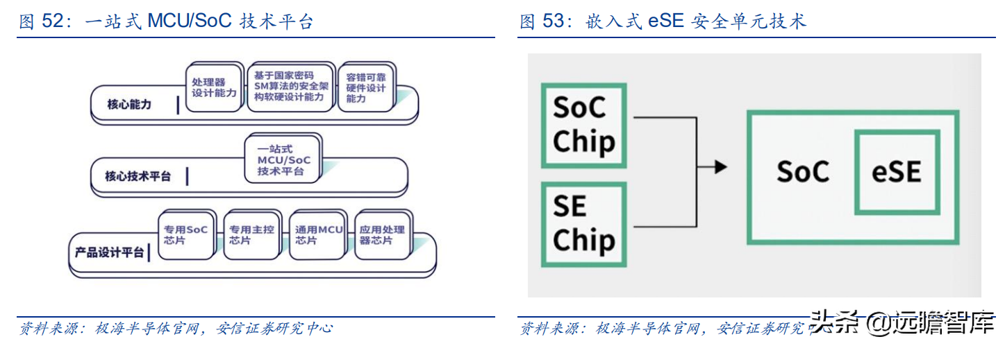 国产打印龙头，纳思达：IC设计能力厚积薄发，溢出效应显现