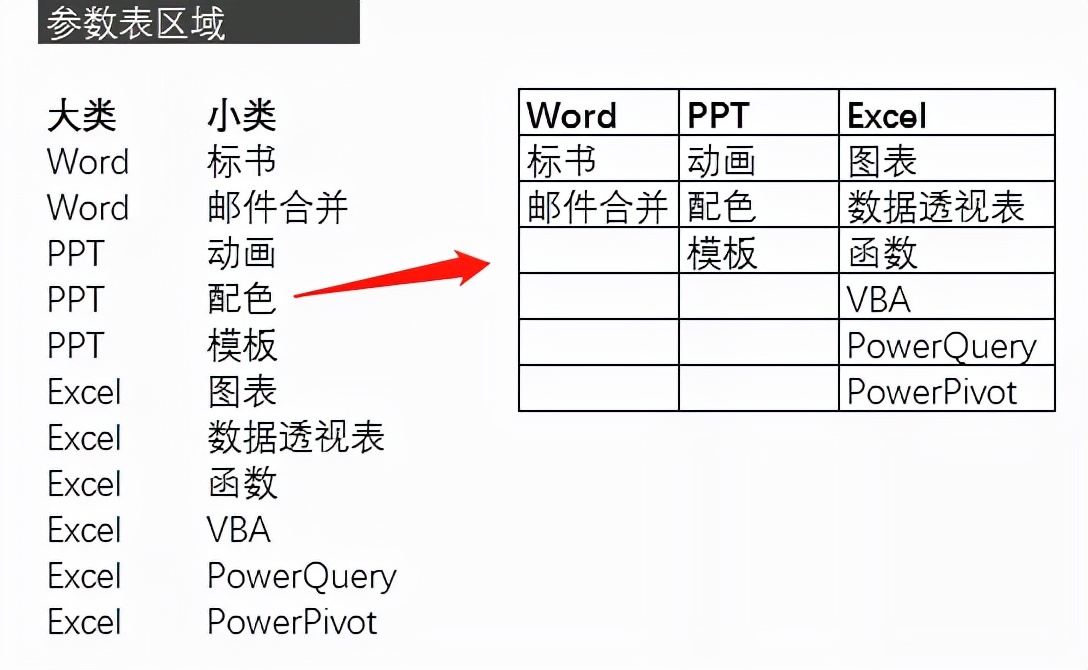 你會超級透視表嗎？比Excel透視表好用10倍都不止