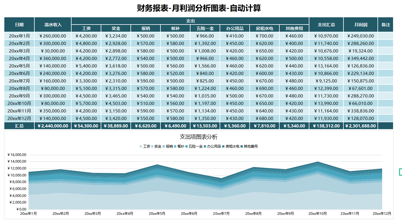 32岁女会计，做的财务分析报表那叫一个高级和漂亮！给大伙看看