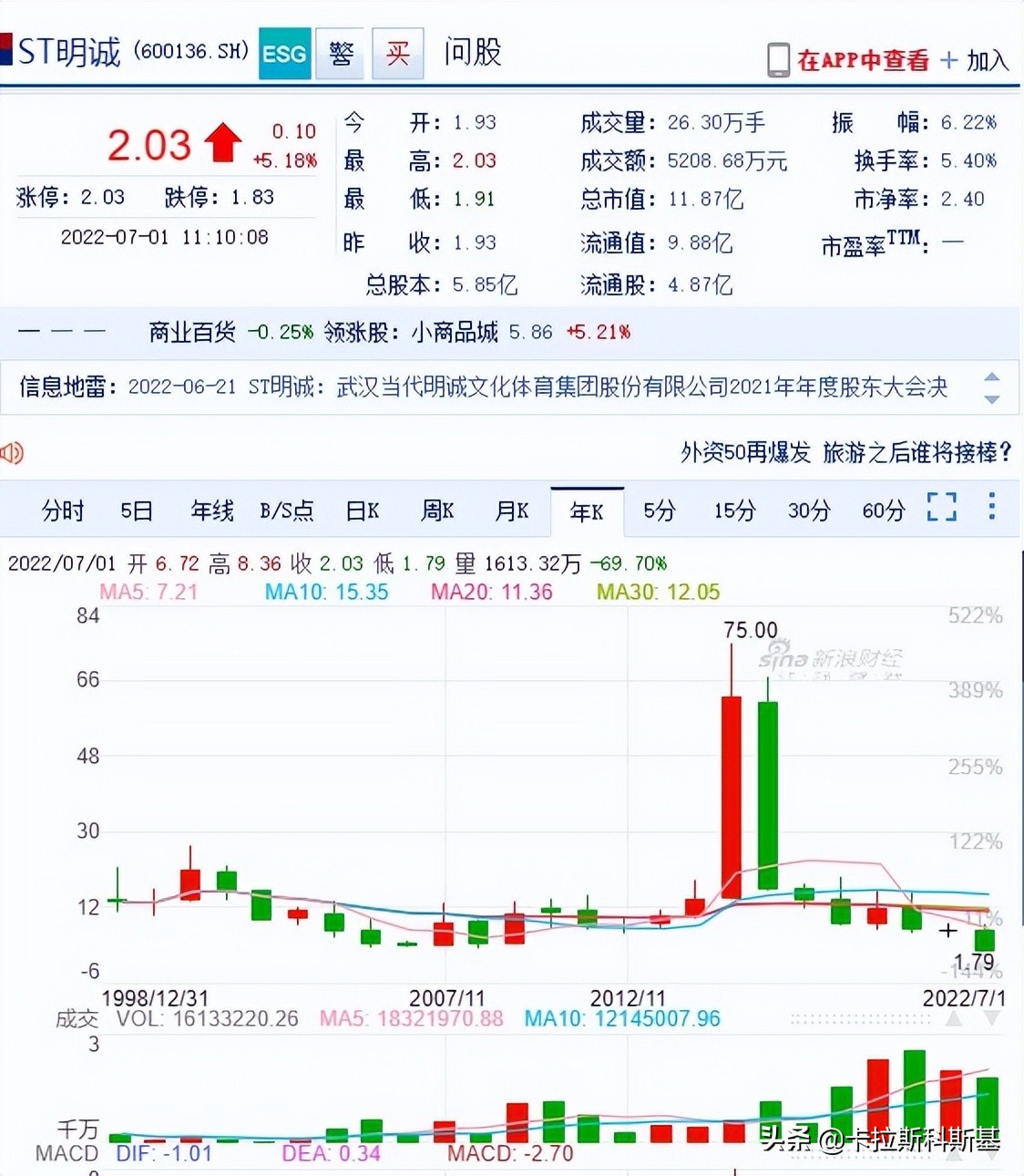 02年世界杯中国队谁花钱(中超分红倒退至2014年水平 付费观赛真的行不通)