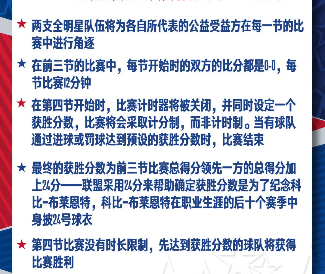 nba全明星赛库里多少分(詹姆斯绝杀！库里50分荣膺MVP！单场16记三分打破全明星纪录)