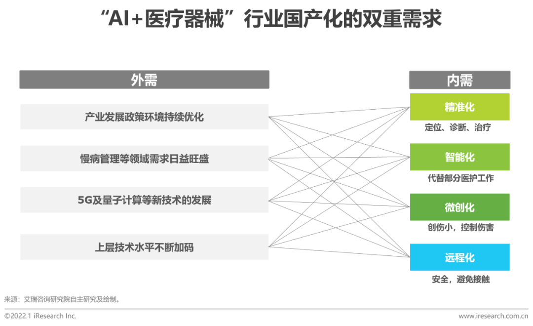 2021年中国医疗器械国产替代趋势研究报告