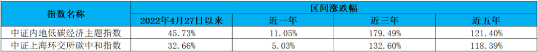 一样的碳中和，不一样的配方，哪一个味更好？