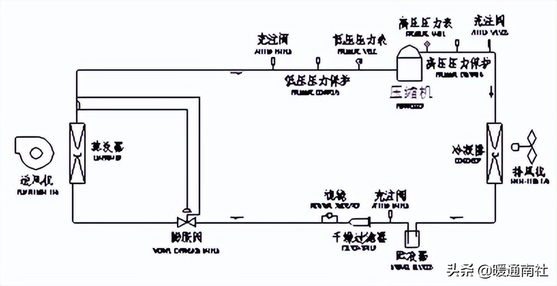 屋顶式空调机组应用手册