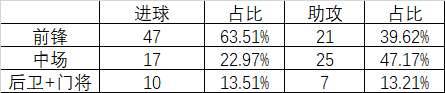 拉齐奥签下葡萄牙体育边锋卡布拉尔(「三岁君」拉齐奥2021-22赛季总结（前场篇）)