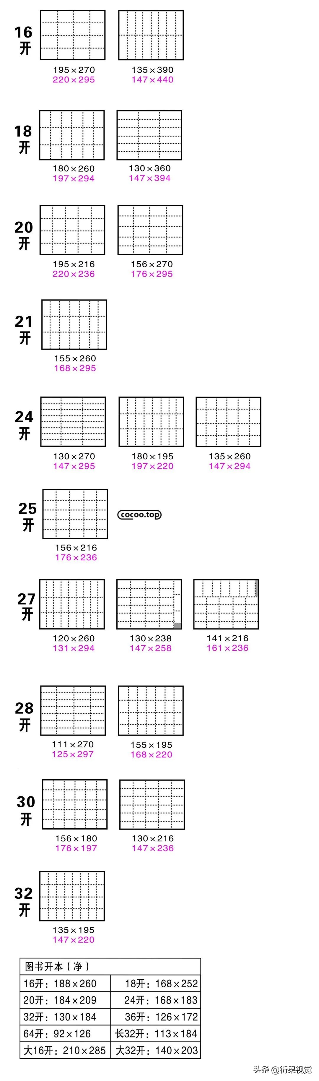 8开纸和a4纸图片对比哪个大，4开和8开图片对比