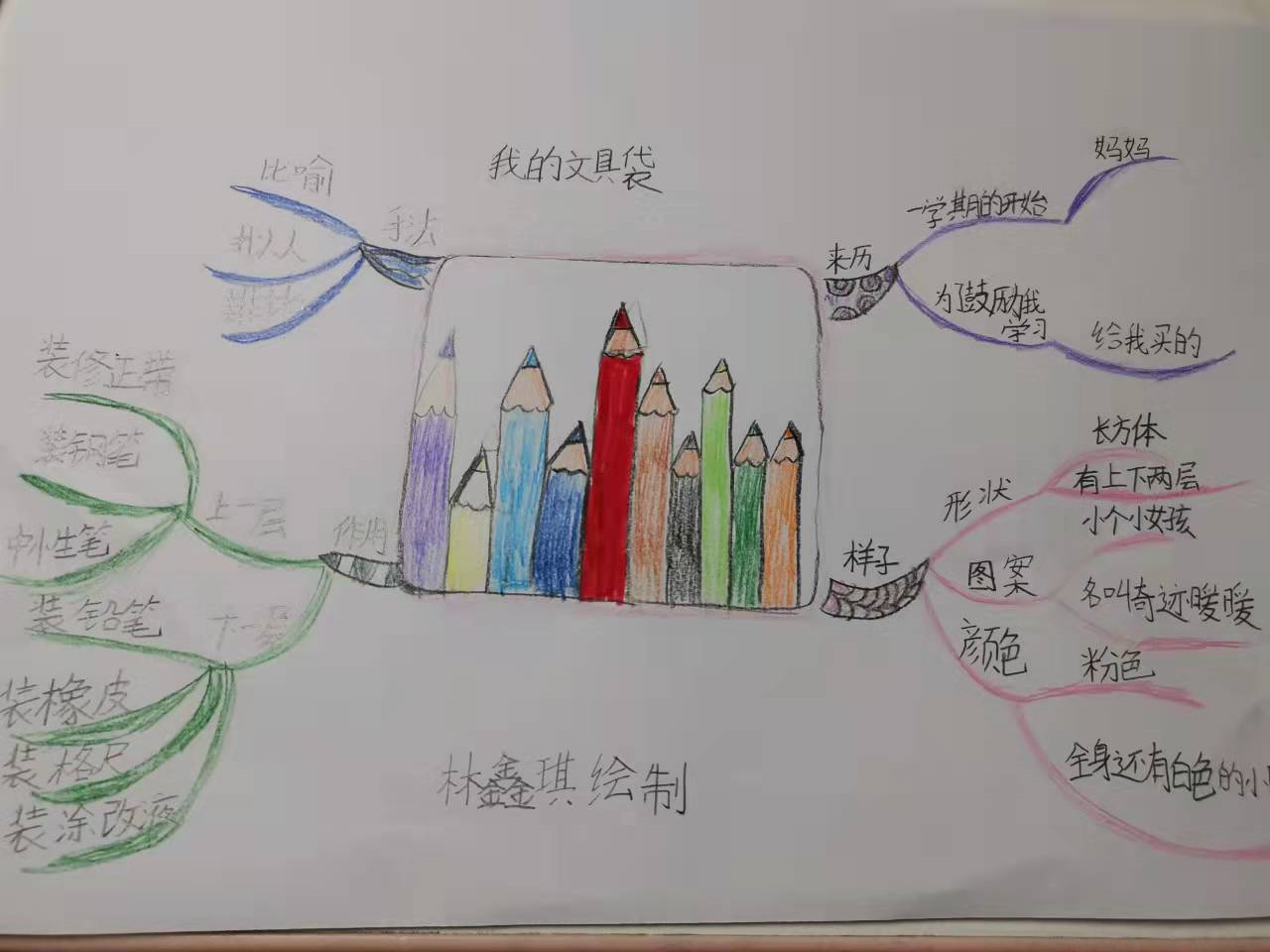 「思维导图“画”作文——我的心爱之物」邹佳妤《铅笔盒》（2）